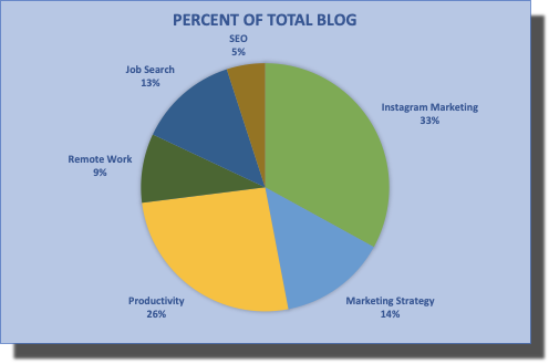 How To Create A Pie Chart In Excel In 60 Seconds Or Less